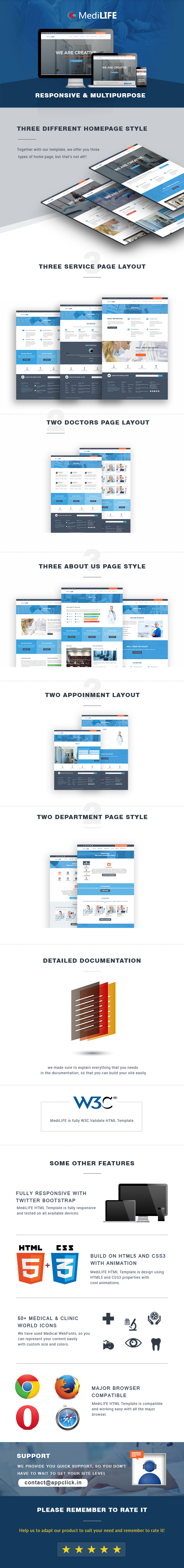 MediLIFE - Mobile Friendly HTML Template